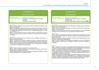 Anexo I
                                                                                  FICHAS-EXEMPLO DE CRITÉRIOS DE EVIDÊNCIA - ÁREA SOCIEDADE, TECNOLOGIA E CIÊNCIA




                                 Ficha-Exemplo 13:                                                                               Ficha-Exemplo 14:

                               O orçamento familiar                                                                               Os organogramas

 Núcleo Gerador:        Gestão e Economia (GE)                                                    Núcleo Gerador:        Gestão e Economia (GE)
 Domínio de Referência: Sociedade, Tecnologia e Ciência no contexto                               Domínio de Referência: Sociedade, Tecnologia e Ciência no contexto
                        privado (1)                                                                                      profissional (2)
 Tema:                  Orçamentos e Impostos (OI)                                                Tema:                  Empresas, Organizações e Modelos de Gestão (EOMG)


Sociedade                                                                                        Sociedade
Tipo I – Identificar diferenças nos rendimentos médios das famílias consoante as suas            Tipo I – Identificar diferentes elementos num organograma: unidades funcionais, diferenças
actividades profissionais.                                                                       horizontais e níveis hierárquicos.
Tipo II – Compreender as diferentes categorias de rendimentos das famílias e a estrutura         Tipo II – Aplicar a uma dada organização um esquema organizacional representado
de tributação fiscal relacionando-as com as respectivas origens (por exemplo, no caso            através de um organograma.
de declaração IRS: o trabalho por conta de outrem _ A; trabalho independente _ B; predial        Tipo III – Explorar formas de aperfeiçoar a estrutura hierárquica de uma organização
– H; mais-valias – G).                                                                           (supressão de níveis hierárquicos ou comunicação de unidades funcionais).
Tipo III – Explorar diferentes formas de conseguir combater a evasão fiscal com vista a
uma maior justiça social (por exemplo, cruzamento de dados através de sistemas                   Tecnologia
informáticos).                                                                                   Tipo I – Identificar os diferentes componentes do ordenado de um trabalhador por conta
                                                                                                 de outrem (por exemplo, salário, IRS, subsídio de refeição, contribuições para a segurança
Tecnologia                                                                                       social, prémios, etc.).
Tipo I – Identificar diferentes tipos de crédito (consumo, habitação, automóvel) e os            Tipo II – Compreender as diferenças salariais e contributivas entre trabalhadores por conta
organismos que os promovem.                                                                      de outrem e trabalhadores independentes.
Tipo II – Compreender as diferentes condições de crédito, comparando taxas de juro               Tipo III – Aplicar a situações de contratação de trabalhadores para uma instituição as
efectivas (spread e regras de cálculo), prazos de pagamento e benefícios associados.             várias normas do Código Fiscal e do Código do Trabalho, consoante a situação do
Tipo III – Explorar formas de redução do endividamento das famílias e/ou de poupança             trabalhador.
e investimento mais institucionais (ex: PPR, PPH, PPA) ou mais produtivas (ex: abertura
de uma empresa, aquisição de uma propriedade).
                                                                                                 Ciência
Ciência                                                                                          Tipo I – Identificar com precisão a composição de diferentes empresas em termos de
Tipo I – Identificar despesas e receitas de um orçamento familiar.                               recursos humanos (por exemplo, dimensão das empresas e qualificação dos trabalhadores)
Tipo II – Aplicar rubricas orçamentais a novos custos e/ou receitas de acordo com                e perante um aspecto organizacional identificar as variáveis relevantes.
procedimentos contabilísticos elementares.                                                       Tipo II – Compreender necessidades e/ou excedentes em termos de recursos humanos
Tipo III – Projectar a médio prazo, através de cálculos de estimativa de despesas e receitas     em diferentes empresas e organizações em função de inovações tecnológicas e/ou de
investimentos familiares com viabilidade financeira.                                             necessidades de produção; o modo como a articulação entre essas variáveis afecta a
                                                                                                 organização e produção de uma empresa.
                                                                                                 Tipo III – Explorar formas de reestruturação organizacional em termos de recursos humanos
                                                                                                 (reformas antecipadas, redução de trabalhadores, etc.) e estratégias (reengenharia de
                                                                                                 processos, downsizing, outsourcing) para melhorar a eficácia e eficiência das instituições,
                                                                                                 utilizando modelos de programação linear para encontrar situações optimais.




                                                                                                                                                                                               112
 