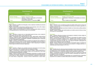 Anexo I
                                                                                  FICHAS-EXEMPLO DE CRITÉRIOS DE EVIDÊNCIA - ÁREA SOCIEDADE, TECNOLOGIA E CIÊNCIA




                                 Ficha-Exemplo 15:                                                                                Ficha-Exemplo 16:

                                       A moeda                                                                                           O relógio

 Núcleo Gerador:        Gestão e Economia (GE)                                                    Núcleo Gerador:        Gestão e Economia (GE)
 Domínio de Referência: Saberes, Poderes e Instituições na Sociedade,                             Domínio de Referência: Estabilidade e Mudança: da Sociedade ao Universo
                        Tecnologia e Ciência (3)                                                                         (4)
 Tema:                  Sistemas Monetários e Financeiros (SMF)                                   Tema:                  Usos e Gestão do tempo (UGT)


Sociedade                                                                                        Sociedade
Tipo I – Identificar a existência de interacções, entre os sistemas monetários dos diversos      Tipo I – Identificar como a duração da jornada de trabalho diária evolui ao longo dos
países a nível mundial.                                                                          tempos e varia de acordo com as actividades económicas (por exemplo, agricultura vs
Tipo II – Compreender a intervenção de instâncias supra-nacionais, como a UE e o Banco           industria vs serviços, etc.).
Central Europeu, na valorização e desvalorização do Euro.                                        Tipo II – Relacionar a regulação da jornada de trabalho com lutas sociais, políticas públicas
Tipo III – Explorar como as poupanças ou o consumo individuais podem afectar a economia          e evoluções tecnológicas.
e consequentemente os níveis de bem-estar de uma sociedade.                                      Tipo III – Explorar o sentido das transformações nas noções sociais de tempo ao longo
                                                                                                 do processo de industrialização.

Tecnologia
Tipo I – Identificar a moeda como um intermediário geral de trocas, como unidade de              Tecnologia
conta (atribui valor às coisas), e como reserva de valor.                                        Tipo I – Identificar diferentes processos e tecnologias de medição do tempo (relógio de
Tipo II – Compreender que os diferentes tipos de moeda - papel-moeda, moeda escritural           sol, estações do ano, relógio de pêndulo, etc.).
(cheques), cartões de crédito, moeda electrónica (internet) devem ter em comum certas            Tipo II – Compreender a evolução dos processos e tecnologias de medição do tempo
características (por exemplo, divisibilidade, durabilidade, aceitabilidade geral, manutenção     (dos períodos de translação e rotação da Terra _ estações do ano, dia/noite _ ao período
de valor e dificuldade de falsificação).                                                         do pêndulo, ao período de oscilação de um cristal de quartzo ao período de semi-
Tipo III – Explorar a crescente introdução de sistemas de segurança para validação da            -transformação dos átomos de césio, etc.) e ser capaz de reavaliar a adequação dos
moeda como resposta à cada vez mais alargada acessibilidade de alta tecnologia à                 modelos e de os adaptar às novas circunstâncias.
generalidade da população (por exemplo, introduzir o chip de segurança em resposta à             Tipo III – Explorar a relação entre novos processos e tecnologias usados na medição dos
disseminação de leitores de bandas magnéticas).                                                  tempos e o acesso e uso de novos serviços (por exemplo, os relógios atómicos e a
                                                                                                 relatividade para implementação do GPS, etc.).

Ciência
Tipo I – Identificar a inflação como resultado da taxa de crescimento do nível de preços         Ciência
de um período para o outro e identificar taxas de variação da inflação.                          Tipo I – Identificar tipos de custos de produção associados ao tempo (tempos de amortização
Tipo II – Compreender as relações entre a taxa de inflação, o défice orçamental e a              de equipamentos, tempos de trabalho, tempos de fabrico, tempos de transporte, tempos
existência de uma moeda única no espaço europeu e as circunstâncias em que existe                de armazenamento, etc.) e diferentes modelos lineares associados a esses custos.
uma aceleração(desaceleração) da inflação.                                                       Tipo II – Compreender as regras de imputação ao preço de um produto dos custos de
Tipo III – Explorar os critérios do pacto de estabilidade e crescimento no contexto da União     produção associados ao tempo e ser capaz de reavaliar a adequação dos modelos e de
Europeia e sua evolução, relacionando-os com os desempenhos das economias nacionais,             os adaptar às novas circunstâncias.
sendo capaz de, usando modelos económicos/financeiros, estabelecer medidas tendo                 Tipo III – Relacionar os aumentos de produtividade com a evolução técnica e organizativa
em vista metas ou diagnosticar causas de desvio relativamente a essas metas.                     suportando-se na análise de modelos diferenciados de eficiência e rentabilidade.




                                                                                                                                                                                                 113
 