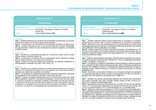 Anexo I
                                                                                   FICHAS-EXEMPLO DE CRITÉRIOS DE EVIDÊNCIA - ÁREA SOCIEDADE, TECNOLOGIA E CIÊNCIA




                                 Ficha-Exemplo 17:                                                                                    Ficha-Exemplo 18:

                                    Os telemóveis                                                                                        O computador

 Núcleo Gerador:        Tecnologias de Informação e Comunicação (TIC)                              Núcleo Gerador:        Tecnologias de Informação e Comunicação (TIC)
 Domínio de Referência: Sociedade, Tecnologia e Ciência no contexto                                Domínio de Referência: Sociedade, Tecnologia e Ciência no contexto
                        privado (1)                                                                                       profissional (2)
 Tema:                  Comunicações Rádio (CR)                                                    Tema:                  Micro e Macroelectrónica (MM)


Sociedade                                                                                         Sociedade
Tipo I – Identificar diferentes usos sociais das funcionalidades dos telemóveis, por exemplo,     Tipo I – Identificar diferentes práticas sociais relativamente ao computador em contextos
consoante as idades dos indivíduos (jogos versus agendas).                                        profissionais (por exemplo, maior ou menor intensidade de uso consoante as profissões).
Tipo II – Compreender o uso dos telemóveis como objectos simbólicos de status social.             Tipo II – Relacionar os usos dos computadores com os perfis de literacia e os perfis sociais
Tipo III – Explorar evoluções futuras no uso dos telemóveis (por exemplo, biologização            da população portuguesa (por exemplo: compreender as diferenças de utilização entre pessoas
dos equipamentos) e discutir as suas consequências, positivas e negativas, nas relações           mais qualificadas e menos qualificadas ou por idades).
e práticas sociais.                                                                               Tipo III – Explorar mecanismos formais e informais de aquisição de competências em TIC
                                                                                                  como forma de inserção ou reconversão profissional (por exemplo, auto-formação, apoio de
Tecnologia                                                                                        familiares e colegas de trabalho, acções de formação profissional em TIC, cursos pós--laborais,
Tipo I – Identificar os componentes principais de um telemóvel: antena, ecrã de cristais          ensino recorrente para adultos).
líquidos, teclado, microfone, bateria, etc.                                                       Tecnologia
Tipo II – Compreender o telemóvel como um equipamento celular, discutindo a relação               Tipo I – Identificar várias aplicações informáticas e diferentes sistemas operativos (por exemplo,
entre a potência utilizada e o princípio de funcionamento.                                        nos sistemas operativos, Windows 2000, Windows XP, Linux e nas aplicações informáticas,
Tipo III – Explorar as novas tecnologias de funcionamento do telemóvel, distinguindo as           o Office, o Photoshop, o Winzip, etc.).
potencialidades e limitações das redes: GSM, GPRS, 3G.                                            Tipo II – Compreender as vantagens e desvantagens de vários programas e sistemas operativos
                                                                                                  para a realização de determinadas funções (por exemplo, utilizar o Word para processamento
Ciência                                                                                           de texto e não o Notepad, reconhecer o Photoshop como ideal para tratamento de imagem e
Tipo I – Identificar com precisão a presença de ondas electromagnéticas em fenómenos              fotografia, nomear o Adobe Acrobat como o formato de criação de documentos com elevada
naturais e em aplicações tecnológicas (a luz que chega do sol, ou as ondas de rádio e             portabilidade, etc.).
televisão que chegam aos receptores, por exemplo).                                                Tipo III – Relacionar a produtividade informática com a evolução tecnológica das aplicações
Tipo II – Compreender as características gerais das ondas electromagnéticas: velocidade           e a crescente capacidade de cálculo, memória e armazenamento em disco (por exemplo, a
de propagação da onda, frequência, período e comprimento de onda.                                 gravação vídeo com qualidade, a manipulação de som digital, etc.).
Tipo III – Explorar as relações fundamentais entre as características gerais das ondas            Ciência
electromagnéticas: frequência, velocidade de propagação e comprimento de onda; campo              Tipo I – Identificar com precisão características diferentes nos monitores dos computadores
E, campo B e direcção de propagação; amplitude e intensidade da onda (por exemplo,                (por exemplo, dimensão, peso, brilho, contraste, definição, ângulo de visão, consumo, etc.),
o comprimento de onda de uma onda electromagnética é tanto maior quanto menor for                 assim como o sistema de representação binário.
a frequência; a intensidade da onda é proporcional ao quadrado da amplitude; a direcção           Tipo II – Compreender o princípio de funcionamento de um monitor CRT (tubo de raios catódicos)
do campo E, do campo B e de propagação são perpendiculares entre si; etc.).                       e de um TFT-LCD (ecrã plano cristais líquidos com transístores de filme fino) (por exemplo, que
                                                                                                  o CRT é um ecrã de emissão e o TFT-LCD de transmissão, etc.) e a aritmética binária.
                                                                                                  Tipo III – Relacionar o modo de funcionamento de um CRT com fenómenos de emissão termo-
                                                                                                  -iónica, aceleração e focagem de feixe de electrões por campos eléctricos e magnéticos, fluorescência
                                                                                                  estimulada por feixe de electrões, e o modo de funcionamento de um TFT-LCD com fenómenos
                                                                                                  de polarização de luz, alteração da polarização de luz por cristais líquidos em campos eléctricos,
                                                                                                  fabricação de matrizes de transístores de filme fino que controlam a carga e descarga de cada
                                                                                                  pixel, etc, e ser capaz de codificar num sistema binário operações lógico-aritméticas.



                                                                                                                                                                                                          115
 
