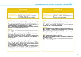 Anexo I
                                                                                   FICHAS-EXEMPLO DE CRITÉRIOS DE EVIDÊNCIA - ÁREA SOCIEDADE, TECNOLOGIA E CIÊNCIA




                                 Ficha-Exemplo 23:                                                                                Ficha-Exemplo 24:

                                O sistema rodoviário                                                                                 As migrações

 Núcleo Gerador:        Urbanismos e Mobilidades (UM)                                              Núcleo Gerador:         Urbanismos e Mobilidades (UM)
 Domínio de Referência: Saberes, Poderes e Instituições na Sociedade,                              Domínio de Referência: Estabilidade e Mudança: da Sociedade ao Universo
                        Tecnologia e Ciência (3)                                                                          (4)
 Tema:                  Administração, segurança e território (AST)                                Tema:                  Mobilidades locais e globais (MLG)


Sociedade                                                                                         Sociedade
Tipo I – Identificar diferentes instituições que regulam a rede rodoviária nacional (por          Tipo I – Identificar fluxos migratórios importantes (de entrada e saída) verificados em
exemplo, Direcção-Geral de Viação, Instituto das Estradas de Portugal, Brigada de Trânsito,       Portugal no século XX.
concessionários de exploração das auto-estradas, etc.).                                           Tipo II – Relacionar esses fluxos migratórios com estruturas de oportunidades (económicas,
Tipo II – Compreender como as diferentes instituições têm poderes, campos de actuação             políticas e culturais) muito assimétricas entre regiões e países.
e modos de regulação distintos (por exemplo, prevenção rodoviária, construção e sinalização       Tipo III – Explorar características dos pólos de atracção de população (regiões em
de estradas, formulação do código de estrada, medidas de coação, etc.).                           expansão) e dos pólos de repulsão (regiões deprimidas).
Tipo III – Explorar a relação entre o desenvolvimento da rede rodoviária e a transformação
da densidade e aglomeração populacional dos territórios.                                          Tecnologia
                                                                                                  Tipo I – Identificar os meios de transporte utilizados nas migrações ao longo dos tempos.
Tecnologia                                                                                        Tipo II – Compreender as alterações dos custos e tempos de transporte na estrutura das
Tipo I – Identificar várias técnicas de vigilância, sinalização e segurança rodoviárias de        migrações (locais de origem, períodos de retorno a casa, etc.).
base tecnológica.                                                                                 Tipo III – Explorar a relação entre a evolução dos meios de transporte, as evoluções
Tipo II – Compreender o princípio de funcionamento de equipamento de apoio ao sistema             tecnológicas e as configurações das migrações efectuadas (por exemplo, as alterações
rodoviário (por exemplo, descrevendo o princípio de efeito Doppler utilizado nos radares          nos casos das migrações sazonais entre países).
da polícia, a detecção de um automóvel por um anel indutor no solo, o sistema de detecção
de álcool no sangue conhecido vulgarmente como “o balão”, etc.).                                  Ciência
Tipo III – Explorar a necessidade das instituições com poderes de coação procederem               Tipo I – Identificar espécies migratórias no reino animal.
regularmente à calibração do equipamento de medida com recurso a laboratórios de                  Tipo II – Relacionar essas migrações com dinâmicas do ecossistema (climáticas, recursos
metrologia creditados.                                                                            alimentares, reprodução, etc.).
                                                                                                  Tipo III – Explorar formas de intervenção humana que alterando o equilíbrio do ecossistema
Ciência                                                                                           interferem nos processos migratórios.
Tipo I – Identificar diferentes soluções rodoviárias para regulação de fluxos de tráfego
recorrendo a grafos e a caminhos ao longo de grafos.
Tipo II – Compreender a função de diferentes soluções rodoviárias na gestão de fluxos,
modos de condução, segurança, etc. (por exemplo uma rotunda, diminui a velocidade
automóvel e regula a distribuição do tráfego de uma forma participada) e compreender
que num grafo a escolha de caminhos não é aleatória.
Tipo III – Explorar as alterações rodoviárias com base em teoria de tráfego para a facilitação
do fluxo de tráfego em diferentes momentos do dia (por exemplo, a substituição de
cruzamentos por rotundas, a gestão dos tempos dos semáforos, etc.). Decidir entre vários
modelos de grafos quais os que apresentam fluxos optimais.




                                                                                                                                                                                               119
 