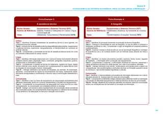 Anexo II
                                                                                   FICHAS-EXEMPLO DE CRITÉRIOS DE EVIDÊNCIA - ÁREA CULTURA, LÍNGUA, COMUNICAÇÃO




                                 Ficha-Exemplo 3:                                                                                Ficha-Exemplo 4:

                              A assistência técnica                                                                                  A fotografia

 Núcleo Gerador:        Equipamentos e Sistemas Técnicos (EST)                                   Núcleo Gerador:        Equipamentos e Sistemas Técnicos (EST)
 Domínio de Referência: Saberes, Poderes e Instituições em Cultura, Língua,                      Domínio de Referência: Estabilidade e Mudança: da Sociedade ao Universo
                        Comunicação (3)                                                                                 (4)
 Tema:                  Utilizadores, Consumidores e Reclamações (UCR)                           Tema:                  Transformações e Evoluções Técnicas (TET)


Cultura                                                                                         Cultura
Tipo I – Identificar diversas modalidades de assistência técnica e seus agentes, em             Tipo I – Identificar os principais momentos na evolução da técnica fotográfica.
contextos/consumos culturais.                                                                   Tipo II – Distinguir a diversidade de usos da fotografia, no que se refere a contextos e
Tipo II – Dominar formas de assistência técnica disponibilizada pelos próprios equipamentos     finalidades (artísticas ou não). Compreender o lugar da fotografia em projectos artísticos
e sistemas técnicos, explorando, designadamente, a interactividade em contextos de              multidisciplinares.
práticas culturais.                                                                             Tipo III – Explorar o acesso a obras de arte por via da reprodução fotográfica e contrapor
Tipo III – Compreender a diversidade de formas de assistência técnica tendo em conta            tal experiência com a do contacto directo com as mesmas obras (através da visita a
os contextos institucionais do campo cultural.                                                  museus).

Língua                                                                                          Língua
Tipo I – Identificar informação relacionada com o tema em textos/ documentos utilizando         Tipo I – Identificar, em textos/ documentos (sumário, capítulos, títulos, ícones, ligações
múltiplos indícios: plano, paginação, títulos, conectores, parágrafos, esquemas, quadros,       de hipertexto,...) informação sobre a evolução dos equipamentos.
imagens fixas ou animadas e mapas.                                                              Tipo II - Compreender e organizar a informação recolhida em resumos, esquemas e
Tipo II – Compreender e analisar as formas de tratamento, registos de língua, registo           mapas semânticos de textos de várias épocas, com vista à sua posterior utilização.
formal e informal, oral e escrito, de acordo com o posicionamento do sujeito face ao outro      Tipo III - Interagir oralmente e por escrito, evidenciando uma opinião sobre o papel e as
na situação de comunicação (compra, reclamação).                                                consequências das transformações e evoluções técnicas na formação pessoal e social
Tipo III – Interagir oralmente e por escrito em situações, por exemplo, de reclamação,          do indivíduo e nas transformações linguísticas e culturais.
aplicando correctamente as regras do funcionamento da língua, destacando ideias,
eliminando ambiguidades e modalizando o discurso caso a comunicação estabelecida o              Comunicação
exija.                                                                                          Tipo I - Identificar a intencionalidade comunicativa de informação relacionada com o tema,
                                                                                                veiculada através de diversos tipos de meios de comunicação.
Comunicação                                                                                     Tipo II - Compreender os diferentes códigos utilizados pelos diferentes media na valorização
Tipo I – Identificar o tipo (ou tipos) de equipamento de comunicação aconselhável para          e promoção de diferentes equipamentos e sistemas técnicos da área da comunicação.
diferentes interacções, tendo em conta as características e funções dos equipamentos.           Tipo III - Interagir, debatendo as mudanças operadas nos diversos meios de comunicação
Tipo II – Compreender os procedimentos da adequação dos meios aos fins em vista,                social e as consequências daí derivadas na circulação da informação.
nomeadamente, na comunicação com entidades públicas ou privadas.
Tipo III- Interagir, com recurso a vários suportes/meios de comunicação, tendo consciência
das convenções sociais, dos comportamentos rituais singulares ou colectivos da comunidade
 a que pertence e da adequação do discurso à situação comunicativa.




                                                                                                                                                                                               129
 