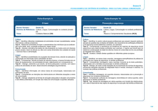 Anexo II
                                                                                   FICHAS-EXEMPLO DE CRITÉRIOS DE EVIDÊNCIA - ÁREA CULTURA, LÍNGUA, COMUNICAÇÃO




                                 Ficha-Exemplo 9:                                                                               Ficha-Exemplo 10:

                                        O lazer                                                                              Prevenção e segurança

 Núcleo Gerador:        Saúde (S)                                                                Núcleo Gerador:        Saúde (S)
 Domínio de Referência: Cultura, Língua, Comunicação no contexto privado                         Domínio de Referência: Cultura, Língua, Comunicação no contexto profissional
                        (1)                                                                                             (2)
 Tema:                  Cuidados Básicos (CB)                                                    Tema:                   Riscos e Comportamentos Saudáveis (RCS)


Cultura                                                                                         Cultura
Tipo I – Identificar diferentes modalidades de actividades de lazer (sociabilidades, saídas     Tipo I – Identificar no sector cultural grupos profissionais que possam requerer particular
informativas, práticas amadoras).                                                               atenção às questões das condições de trabalho, dos mecanismos de certificação profissional
Tipo II – Relacionar actividades de lazer e características dos indivíduos que as praticam,     e de segurança social (bailarinos e actores, por exemplo).
tais como idade, sexo, ocupação profissional, origem social.                                    Tipo II – Compreender a pertinência da existência de regimes de segurança social
Tipo III – Abordar a temática dos estilos de vida analisando os modos como em diversos          específicos para determinadas profissões (por exemplo, o regime que prevê para os
grupos sociais o lazer se articula (ou não) com outras dimensões dos cuidados de saúde          bailarinos a antecipação da idade de reforma, tendo em conta tratar-se de uma profissão
– exercício físico e alimentação.                                                               de desgaste físico rápido).
                                                                                                Tipo III – Analisar o estado destas questões em diferentes países europeus.
Língua
Tipo I – Identificar possibilidades de ocupação dos tempos livres, através da selecção e        Língua
organização de informação sobre actividades de lazer.                                           Tipo I – Identificar, em textos orais e escritos, mensagens exemplificativas de práticas de
Tipo II – Compreender, através de textos de natureza diversa, a riqueza formativa de um         prevenção e/ou regras de segurança, no âmbito profissional.
leque de equipamentos e de actividades de lazer, adjectivando-os e comparando-os.               Tipo II – Compreender mensagens, orais e escritas, incluindo as do texto publicitário,
Tipo III – Interagir, oralmente e por escrito, de forma adequada e correcta, com vista à        relacionadas com a temática da prevenção no âmbito profissional.
prática de actividades de lazer, desenvolvendo estratégias argumentativas.                      Tipo III – Interagir, de modo a evitar situações de incumprimento de normas de segurança,
                                                                                                prevenindo situações danosas da integridade física e mental, individual e colectiva, no
Comunicação                                                                                     contexto das práticas profissionais.
Tipo I – Identificar informação, em vários meios de comunicação, relacionada com
actividades de lazer.                                                                           Comunicação
Tipo II – Compreender as intenções dos interlocutores em diferentes situações e meios           Tipo I – Identificar mensagens, em suportes diversos, relacionadas com a prevenção e
de comunicação,                                                                                 segurança nos contextos profissionais.
Tipo III – Interagir, adoptando as formas de actuação adequadas à situação comunicativa         Tipo II – Compreender a eficácia de mensagens, transmitidas em vários suportes, sobre
e aos efeitos pretendidos, em função dos meios de comunicação e suportes utilizados.            segurança no âmbito profissional.
                                                                                                Tipo III – Agir, através de mensagens em vários suportes e em função dos interlocutores,
                                                                                                com vista à observância das regras de segurança na execução das tarefas profissionais.




                                                                                                                                                                                              134
 