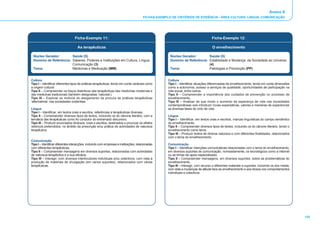 Anexo II
                                                                                        FICHAS-EXEMPLO DE CRITÉRIOS DE EVIDÊNCIA - ÁREA CULTURA, LÍNGUA, COMUNICAÇÃO




                                  Ficha-Exemplo 11:                                                                                   Ficha-Exemplo 12:

                                    As terapêuticas                                                                                   O envelhecimento

 Núcleo Gerador:        Saúde (S)                                                                     Núcleo Gerador:        Saúde (S)
 Domínio de Referência: Saberes, Poderes e Instituições em Cultura, Língua,                           Domínio de Referência: Estabilidade e Mudança: da Sociedade ao Universo
                        Comunicação (3)                                                                                      (4)
 Tema:                  Medicinas e Medicação (MM)                                                    Tema:                  Patologias e Prevenção (PP)


Cultura                                                                                              Cultura
Tipo I – Identificar diferentes tipos de práticas terapêuticas, tendo em conta variáveis como        Tipo I – Identificar situações diferenciadas de envelhecimento, tendo em conta dimensões
a origem cultural.                                                                                   como a autonomia, acesso a serviços de qualidade, oportunidades de participação na
Tipo II – Compreender os traços distintivos das terapêuticas das medicinas modernas e                vida social, entre outros.
das medicinas tradicionais (também designadas ‘naturais’).                                           Tipo II – Compreender a importância dos cuidados de prevenção no processo de
Tipo III – Explorar os motivos do alargamento da procura de práticas terapêuticas                    envelhecimento.
‘alternativas’ nas sociedades ocidentais.                                                            Tipo III – Analisar de que modo o aumento da esperança de vida nas sociedades
                                                                                                     contemporâneas veio introduzir novas expectativas, valores e maneiras de experienciar
Língua                                                                                               as diversas fases do ciclo de vida.
Tipo I – Identificar, em textos orais e escritos, referências a terapêuticas diversas.
Tipo II – Compreender diversos tipos de textos, incluindo os do cânone literário, com a              Língua
temática das terapêuticas como fio condutor do entramado discursivo.                                 Tipo I – Identificar, em textos orais e escritos, marcas linguísticas do campo semântico
Tipo III – Produzir enunciados diversos, orais e escritos, destinados a provocar os efeitos          do envelhecimento.
retóricos pretendidos, no âmbito da prescrição e/ou prática de actividades de natureza               Tipo II – Compreender diversos tipos de textos, incluindo os do cânone literário, tendo o
terapêutica.                                                                                         envelhecimento como tema.
                                                                                                     Tipo III – Produzir textos de diversa natureza e com diferentes finalidades, relacionados
                                                                                                     com o tema do envelhecimento.
Comunicação
Tipo I – Identificar diferentes interacções, incluindo com empresas e instituições, relacionadas     Comunicação
com diferentes terapêuticas.                                                                         Tipo I – Identificar intenções comunicativas relacionadas com o tema do envelhecimento,
Tipo II – Compreender mensagens em diversos suportes, relacionadas com actividades                   em diversos suportes de comunicação, nomeadamente, os tecnológicos como a internet
de natureza terapêutica e a sua eficácia.                                                            ou as linhas de apoio especializado.
Tipo III – Interagir, com diversos interlocutores individuais e/ou colectivos, com vista à           Tipo II – Compreender mensagens, em diversos suportes, sobre as problemáticas do
produção de materiais de divulgação (em vários suportes), relacionados com várias                    envelhecimento.
terapêuticas.                                                                                        Tipo III – Interagir, com recurso a diferentes materiais e suportes, incluindo os dos media,
                                                                                                     com vista a mudanças de atitude face ao envelhecimento e aos idosos nos comportamentos
                                                                                                     individuais e colectivos.




                                                                                                                                                                                                    135
 
