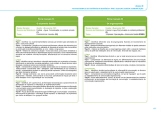 Anexo II
                                                                                     FICHAS-EXEMPLO DE CRITÉRIOS DE EVIDÊNCIA - ÁREA CULTURA, LÍNGUA, COMUNICAÇÃO




                                  Ficha-Exemplo 13                                                                                 Ficha-Exemplo 14

                               O orçamento familiar                                                                                Os organogramas

 Núcleo Gerador:        Gestão e Economia (GE)                                                     Núcleo Gerador:        Gestão e Economia (GE)
 Domínio de Referência: Cultura, Língua, Comunicação no contexto privado                           Domínio de Referência: Cultura, Língua, Comunicação no contexto profissional
                        (1)                                                                                               (2)
 Tema:                  Orçamentos e Impostos (OI)                                                 Tema:                   Empresas, Organizações e Modelos de Gestão (EOMG)


Cultura                                                                                           Cultura
Tipo I – Identificar nos orçamentos familiares rubricas que remetem para actividades de           Tipo I – Identificar diferentes tipos de organograma, fazendo um levantamento de
lazer e consumos culturais.                                                                       departamentos funcionais.
Tipo II – Compreender a relação entre os diversos interesses culturais dos elementos que          Tipo II – Relacionar diferentes organogramas com diferentes modelos de gestão praticados
compõem os agregados familiares, a realização de despesas de carácter mais momentâneo             pelas instituições a que se referem.
ou continuado e os efeitos pretendidos (a curto, médio e longo prazo).                            Tipo III – Explorar as funções que os organogramas podem cobrir, colocando hipóteses
Tipo III – Relacionar consumos culturais e modos de acesso, procurando rentabilizar a             acerca do perfil das instituições (área de intervenção, dimensão das equipas, etc.)
oferta cultural de acesso livre (ou disponibilizada a preços reduzidos, como maioritariamente
acontece nas iniciativas culturais municipais), articulando-a com os consumos culturais           Língua
pagos.                                                                                            Tipo I – Identificar diferentes tipos de texto a que se pode recorrer para a comunicação
                                                                                                  organizacional.
Língua                                                                                            Tipo I – Compreender as diferenças de registo nos diferentes textos de comunicação
Tipo I – Identificar campos semânticos e lexicais relacionados com orçamentos e impostos,         organizacional, desfazendo mal-entendidos, especificando e reflectindo sobre os marcadores
identificando os elementos lexicais e gramaticais que constam de textos técnicos sobre            linguísticos de relações sociais.
despesas, receitas e saldos nos orçamentos familiares.                                            Tipo III – Actuar, produzindo diferentes tipos de texto como cartas, circulares, memorandos.
Tipo II – Compreender e produzir enunciados relacionados com os impostos e orçamentos,
 seleccionando o vocabulário claro e adequado para manifestação da sua vontade ou                 Comunicação
opinião, compreendendo também os textos de carácter expressivo, criativo e autobiográfico         Tipo I – Identificar, através das tecnologias de informação e comunicação, os diversos
que falam da mesma temática.                                                                      tipos de suporte para o estabelecimento de comunicação organizacional .
Tipo III – Interagir oralmente e por escrito, procurando a informação necessária sobre            Tipo I – Compreender as convenções ortográficas e o tipo de linguagem que é usado
orçamentos e impostos, seleccionando os recursos gramaticais da língua que terão o                no estabelecimento de comunicação organizacional.
efeito desejado numa argumentação oral e/ou escrita.                                              Tipo III – Actuar adequadamente, usando, de acordo com as características dos contextos
                                                                                                  profissionais, as tecnologias de informação e comunicação no estabelecimento de
Comunicação                                                                                       comunicação organizacional.
Tipo I – Identificar, em suporte virtual, a informação necessária para o preenchimento de
declarações de impostos ou elaboração de orçamentos privados.
Tipo II – Compreender a informação recolhida através das novas tecnologias de informação
e comunicação para o preenchimento da declaração de impostos ou para a elaboração
 de orçamentos familiares.
Tipo III – Actuar através das novas tecnologias de informação e comunicação comparando,
seleccionando e aplicando a informação sobre impostos ou elaboração de orçamentos
que melhor se adequam ao agregado familiar.




                                                                                                                                                                                                 137
 