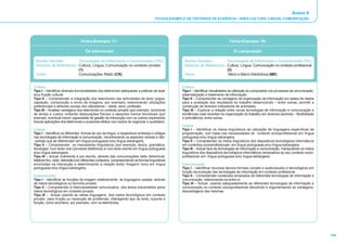 Anexo II
                                                                                      FICHAS-EXEMPLO DE CRITÉRIOS DE EVIDÊNCIA - ÁREA CULTURA, LÍNGUA, COMUNICAÇÃO




                                 Ficha-Exemplo 17:                                                                                  Ficha-Exemplo 18:

                                    Os telemóveis                                                                                      O computador

 Núcleo Gerador:        Tecnologias de Informação e Comunicação (TIC)                               Núcleo Gerador:        Tecnologias de Informação e Comunicação (TIC)
 Domínio de Referência: Cultura, Língua, Comunicação no contexto privado                            Domínio de Referência: Cultura, Língua, Comunicação no contexto profissional
                        (1)                                                                                                (2)
 Tema:                  Comunicações Rádio (CR)                                                     Tema:                   Micro e Macro Electrónica (ME)


Cultura                                                                                            Cultura
Tipo I – Identificar diversas funcionalidades dos telemóveis adequadas a práticas de lazer         Tipo I – Identificar virtualidades da utilização do computador nos processos de comunicação,
e/ou fruição cultural .                                                                            sistematização e tratamento da informação.
Tipo II – Compreender a integração dos telemóveis nas actividades de lazer (jogos,                 Tipo II – Compreender as vantagens da organização da informação em bases de dados
captação, composição e envio de imagens, por exemplo) relacionando utilizações                     para a avaliação dos resultados do trabalho desenvolvido – entre outras, permitir a
preferenciais e atributos sociais dos utilizadores – idade, sexo, profissão.                       construção de diversos indicadores de actividade.
Tipo III – Analisar vantagens dos telemóveis no contexto privado (por exemplo, economia            Tipo III – Explorar a relação entre novas tecnologias de informação e comunicação e
de tempo e custos, evitando deslocações físicas) e aspectos menos favoráveis (por                  tendências mais recentes na organização do trabalho em diversos sectores – flexibilidade
exemplo, eventual menor capacidade de gestão da interacção com os outros) explorando               e polivalência, entre outras.
futuras aplicações dos telemóveis e possíveis efeitos nos modos de organizar o quotidiano.
                                                                                                   Língua
Língua                                                                                             Tipo I – Identificar os meios linguísticos da utilização de linguagens específicas de
Tipo I – Identificar as diferentes formas de uso da língua e respectivos símbolos e códigos        programação, com base nas necessidades do contexto socioprofissional em língua
nas tecnologias de informação e comunicação, reconhecendo os aspectos verbais e não-               portuguesa e/ou língua estrangeira.
-verbais que as diferenciam em língua portuguesa e/ou língua estrangeira.                          Tipo II – Compreender os meios linguísticos dos dispositivos tecnológicos informáticos
Tipo II – Compreender os marcadores linguísticos (por exemplo, léxico, gramática,                  em contextos socioprofissionais em língua portuguesa e/ou língua estrangeira.
fonologia) num texto oral (conversa telefónica) e num texto escrito em língua portuguesa           Tipo III – Actuar face às tecnologias de informação e comunicação, manipulando os meios
e/ou língua estrangeira.                                                                           linguísticos dos dispositivos tecnológicos informáticos necessários ao seu contexto socio-
Tipo III – Actuar oralmente e por escrito, através das comunicações rádio (telemóvel,              profissional, em língua portuguesa e/ou língua estrangeira.
telefone fixo, rádio, televisão) em diferentes contextos, compreendendo as formas linguísticas
envolvidas na interacção e determinando a relação texto/ imagem/ sons em língua                    Comunicação
portuguesa e/ou língua estrangeira.                                                                Tipo I – Identificar recursos técnico-formais (scripto e audiovisuais) e tecnológicos em
                                                                                                   função da evolução das tecnologias de informação em contexto profissional.
Comunicação                                                                                        Tipo II – Compreender conteúdos emanados de diferentes tecnologias de informação e
Tipo I – Identificar as funções da imagem relativamente às linguagens usadas através               comunicação, relacionando-os entre si.
de meios tecnológicos no domínio privado.                                                          Tipo III – Actuar, usando adequadamente as diferentes tecnologias de informação e
Tipo II – Compreender a intencionalidade comunicativa dos textos transmitidos pelos                comunicação no contexto socioprofissional discutindo e argumentando as vantagens,
meios tecnológicos em contexto privado.                                                            desvantagens das mesmas.
Tipo III – Actuar usando as várias linguagens dos meios tecnológicos em contexto
privado para fruição ou resolução de problemas, interligando tipo de texto, suporte e
função, como acontece, por exemplo, com os telemóveis.




                                                                                                                                                                                                  140
 