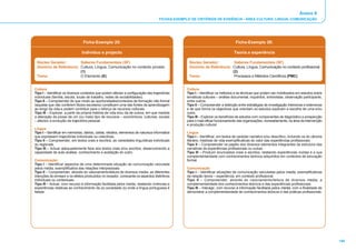 Anexo II
                                                                                      FICHAS-EXEMPLO DE CRITÉRIOS DE EVIDÊNCIA - ÁREA CULTURA, LÍNGUA, COMUNICAÇÃO




                                 Ficha-Exemplo 25:                                                                                  Ficha-Exemplo 26:

                                Indivíduo e projecto                                                                               Teoria e experiência

 Núcleo Gerador:        Saberes Fundamentais (SF)                                                   Núcleo Gerador:         Saberes Fundamentais (SF)
 Domínio de Referência: Cultura, Língua, Comunicação no contexto privado                            Domínio de Referência: Cultura, Língua, Comunicação no contexto profissional
                        (1)                                                                                                (2)
 Tema:                  O Elemento (E)                                                              Tema:                   Processos e Métodos Científicos (PMC)


Cultura                                                                                            Cultura
Tipo I – Identificar os diversos contextos que podem afectar a configuração das trajectórias       Tipo I – Identificar os métodos e as técnicas que podem ser mobilizados em estudos sobre
individuais (família, escola, locais de trabalho, redes de sociabilidades).                        temáticas culturais – análise documental, inquéritos, entrevistas, observação participante,
Tipo II – Compreender de que modo as oportunidades/contextos de formação não formal                entre outros.
(aquelas que não conferem títulos escolares) constituem uma das fontes da aprendizagem             Tipo II – Compreender a distinção entre estratégias de investigação intensivas e extensivas
ao longo da vida e podem contribuir para o reforço de recursos culturais.                          e de que forma os objectivos que orientam os estudos explicam a escolha de uma e/ou
Tipo III – Explorar, a partir da própria história de vida e/ou da de outros, em que medida         outra.
a alteração da posse de um (ou mais) tipo de recursos – económicos, culturais, sociais             Tipo III – Explorar os benefícios de estudos com componentes de diagnóstico e prospecção
– afectou a evolução da trajectória pessoal.                                                       para o mais eficaz funcionamento das organizações, nomeadamente, na área da intervenção
                                                                                                   e produção cultural.
Língua
Tipo I – Identificar em memórias, diários, cartas, retratos, elementos de natureza informativa     Língua
que expressem trajectórias individuais ou colectivas.                                              Tipo I – Identificar, em textos de carácter narrativo e/ou descritivo, incluindo os do cânone
Tipo II – Compreender, em textos orais e escritos, as variedades linguísticas individuais          literário, histórias de vida exemplificativas do valor das experiências profissionais.
ou regionais.                                                                                      Tipo II – Compreender os papéis dos diversos elementos integrantes da estrutura das
Tipo III – Actuar adequadamente face aos textos orais e/ou escritos, desenvolvendo a               narrativas de experiências profissionais ou outras.
capacidade de auto-análise, conhecimento e aceitação do outro.                                     Tipo III – Produzir enunciados orais e escritos, relatando experiências vividas e a sua
                                                                                                   complementaridade com conhecimentos teóricos adquiridos em contextos de educação
Comunicação                                                                                        formal.
Tipo I – Identificar aspectos de uma determinada situação de comunicação veiculada
pelos media, exemplificativa das relações interpessoais.                                           Comunicação
Tipo II – Compreender, através do visionamento/leitura de diversos media, as diferentes            Tipo I – Identificar situações de comunicação veiculadas pelos media, exemplificativas
intenções do emissor e os efeitos produzidos no receptor, consoante os aspectos distintivos        da relação teoria – experiência, em contexto profissional.
individuais ou contextuais.                                                                        Tipo II – Compreender, através do visionamento/leitura de diversos media, a
Tipo III – Actuar, com recurso à informação facilitada pelos media, relatando vivências e          complementaridade dos conhecimentos teóricos e das experiências profissionais.
experiências relativas ao conhecimento da (s) sociedade (s) onde a língua portuguesa é             Tipo III – Interagir, com recurso à informação facilitada pelos media, com a finalidade de
falada.                                                                                            demonstrar a complementaridade de conhecimentos teóricos e das práticas profissionais.




                                                                                                                                                                                                   146
 