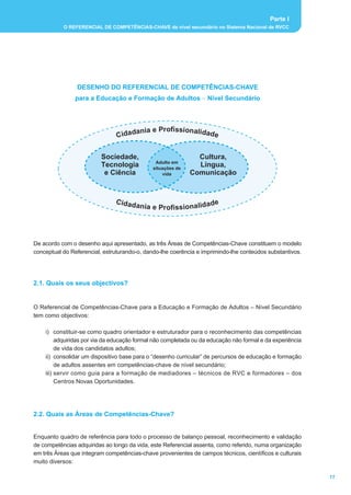 Parte I
           O REFERENCIAL DE COMPETÊNCIAS-CHAVE de nível secundário no Sistema Nacional de RVCC




                 DESENHO DO REFERENCIAL DE COMPETÊNCIAS-CHAVE
                para a Educação e Formação de Adultos _ Nível Secundário




                                     ania e Profissionalidade
                                Cidad


                          Sociedade,                           Cultura,
                                               Adulto em
                          Tecnologia          situações de
                                                               Língua,
                           e Ciência              vida       Comunicação



                               C id a d
                                          ania e Profissionalidade




De acordo com o desenho aqui apresentado, as três Áreas de Competências-Chave constituem o modelo
conceptual do Referencial, estruturando-o, dando-lhe coerência e imprimindo-lhe conteúdos substantivos.




2.1. Quais os seus objectivos?


O Referencial de Competências-Chave para a Educação e Formação de Adultos – Nível Secundário
tem como objectivos:

    i) constituir-se como quadro orientador e estruturador para o reconhecimento das competências
         adquiridas por via da educação formal não completada ou da educação não formal e da experiência
         de vida dos candidatos adultos;
    ii) consolidar um dispositivo base para o “desenho curricular” de percursos de educação e formação
         de adultos assentes em competências-chave de nível secundário;
    iii) servir como guia para a formação de mediadores – técnicos de RVC e formadores – dos
         Centros Novas Oportunidades.




2.2. Quais as Áreas de Competências-Chave?


Enquanto quadro de referência para todo o processo de balanço pessoal, reconhecimento e validação
de competências adquiridas ao longo da vida, este Referencial assenta, como referido, numa organização
em três Áreas que integram competências-chave provenientes de campos técnicos, científicos e culturais
muito diversos:

                                                                                                           17
 