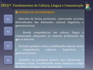 UFCD7: Fundamentos de Cultura, Língua e Comunicação
R2
R3
R4
Resultados de Aprendizagem:
Intervém de forma pertinente, convocando recursos
diversificados das dimensões cultural, linguística e
comunicacional.
Revela competências em cultura, língua e
comunicação adequadas ao contexto profissional em
que se inscreve.
Formula opiniões críticas, mobilizando saberes vários
e competências culturais, linguísticas e
comunicacionais.
Identifica os principais factores que influenciam a
mudança social, reconhecendo nessa mudança o papel
da cultura, da língua e da comunicação.
R1
 