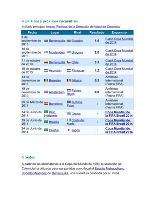 4 partidos y próximos encuentros
Artículo principal: Anexo: Partidos de la Selección de fútbol de Colombia
Fecha Lugar Rival Resultado Encuentro
6 de
septiembre de
2013
Barranquilla Ecuador 1:0
Clasif.Copa Mundial
de 2014
10 de
septiembre de
2013
Montevideo Uruguay 2:0
Clasif.Copa Mundial
de 2014
11 de octubre
de 2013
Barranquilla Chile 3:3
Clasif.Copa Mundial
de 2014
15 de octubre
de 2013
Asunción Paraguay 1:2
Clasif.Copa Mundial
de 2014
14 de
noviembre de
2013
Bruselas Bélgica 0:2
Amistoso
Internacional
(Fecha FIFA)
19 de
noviembre de
2013
Ámsterdam
Países
Bajos
0:0
Amistoso
Internacional
(Fecha FIFA)
05 de Marzo de
2014
Barcelona
Burkina
Faso
:
Amistoso
Internacional
(Fecha FIFA)
14 de Junio de
2014
Belo
Horizonte
Grecia :
Copa Mundial de
la FIFA Brasil 2014
19 de Junio de
2014
Brasilia
Costa de
Marfil
:
Copa Mundial de
la FIFA Brasil 2014
24 de Junio de
2014
Cuiabá Japón :
Copa Mundial de
la FIFA Brasil 2014
5 Sedes
A partir de las eliminatorias a la Copa del Mundo de 1990, la selección de
Colombia ha utilizado para sus partidos como local el Estadio Metropolitano
Roberto Meléndez de Barranquilla, una ciudad es conocida por su clima
 