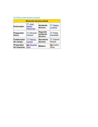 8.2 Dirección técnica actual
Dirección técnica actual
Entrenador:
José
Néstor
Pekerman
Asistente
técnico:
Néstor
Lorenzo
Preparador
físico:
Eduardo
Urtasún
Segundo
asistente
técnico:
Pablo
Garabello
Colaborador
de campo:
Patricio
Camps
Secretario
técnico:
Gabriel
Wainer
Preparador
de arqueros:
Eduardo
Niño
Médico:
Carlos
Ulloa
 