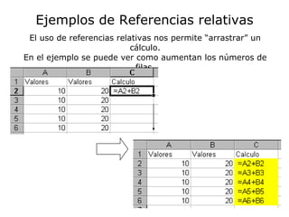 Ejemplos de Referencias relativas El uso de referencias relativas nos permite “arrastrar” un cálculo. En el ejemplo se puede ver como aumentan los números de filas. 