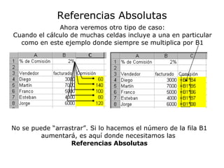 Referencias Absolutas Ahora veremos otro tipo de caso: Cuando el cálculo de muchas celdas incluye a una en particular como en este ejemplo donde siempre se multiplica por B1 No se puede “arrastrar”. Si lo hacemos el número de la fila B1 aumentará, es aquí donde necesitamos las  Referencias Absolutas 