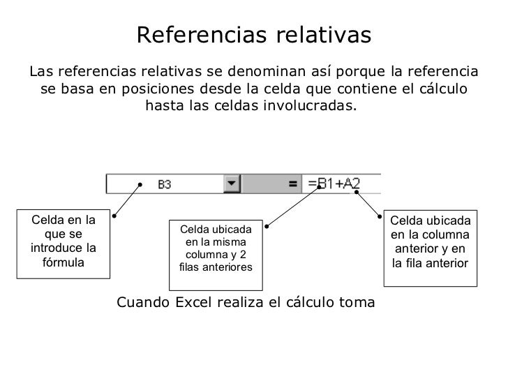 Referencias Absolutas y relativas