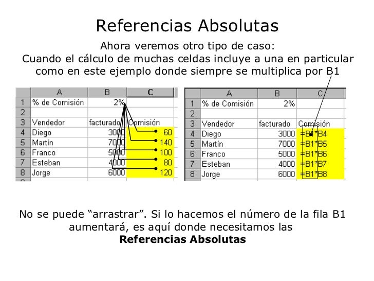 Referencias Absolutas y relativas