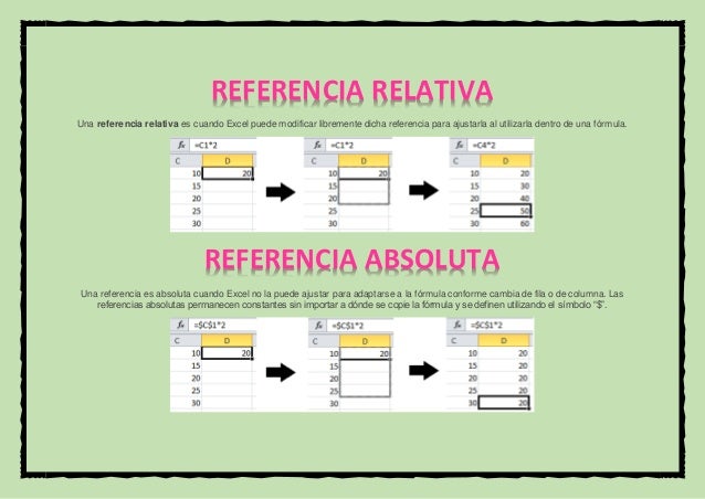 Referencias absoluta y relativas