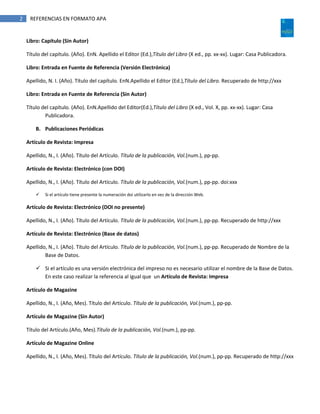 2 REFERENCIAS EN FORMATO APA
Libro: Capítulo (Sin Autor)
Título del capítulo. (Año). EnN. Apellido el Editor (Ed.),Título del Libro (X ed., pp. xx-xx). Lugar: Casa Publicadora.
Libro: Entrada en Fuente de Referencia (Versión Electrónica)
Apellido, N. I. (Año). Título del capítulo. EnN.Apellido el Editor (Ed.),Título del Libro. Recuperado de http://xxx
Libro: Entrada en Fuente de Referencia (Sin Autor)
Título del capítulo. (Año). EnN.Apellido del Editor(Ed.),Título del Libro (X ed., Vol. X, pp. xx-xx). Lugar: Casa
Publicadora.
B. Publicaciones Periódicas
Artículo de Revista: Impresa
Apellido, N., I. (Año). Título del Artículo. Título de la publicación, Vol.(num.), pp-pp.
Artículo de Revista: Electrónico (con DOI)
Apellido, N., I. (Año). Título del Artículo. Título de la publicación, Vol.(num.), pp-pp. doi:xxx
 Si el artículo tiene presente la numeración doi utilizarlo en vez de la dirección Web.
Artículo de Revista: Electrónico (DOI no presente)
Apellido, N., I. (Año). Título del Artículo. Título de la publicación, Vol.(num.), pp-pp. Recuperado de http://xxx
Artículo de Revista: Electrónico (Base de datos)
Apellido, N., I. (Año). Título del Artículo. Título de la publicación, Vol.(num.), pp-pp. Recuperado de Nombre de la
Base de Datos.
 Si el artículo es una versión electrónica del impreso no es necesario utilizar el nombre de la Base de Datos.
En este caso realizar la referencia al igual que un Artículo de Revista: Impresa
Artículo de Magazine
Apellido, N., I. (Año, Mes). Título del Artículo. Título de la publicación, Vol.(num.), pp-pp.
Artículo de Magazine (Sin Autor)
Título del Artículo.(Año, Mes).Título de la publicación, Vol.(num.), pp-pp.
Artículo de Magazine Online
Apellido, N., I. (Año, Mes). Título del Artículo. Título de la publicación, Vol.(num.), pp-pp. Recuperado de http://xxx
 