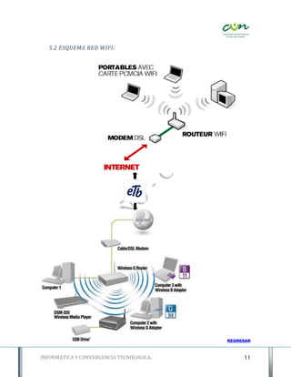 5.2 ESQUEMA RED WIFI:




                                          REGRESAR



INFORMATICA Y CONVERGENCIA TECNOLOGICA.        11
 