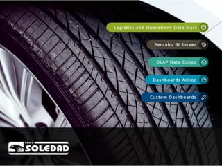 Referencias Stratebi