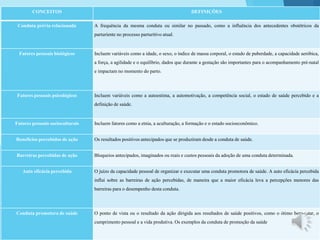 CONCEITOS DEFINIÇÕES
Conduta prévia relacionada A frequência da mesma conduta ou similar no passado, como a influência dos antecedentes obstétricos da
parturiente no processo parturitivo atual.
Fatores pessoais biológicos Incluem variáveis como a idade, o sexo, o índice de massa corporal, o estado de puberdade, a capacidade aeróbica,
a força, a agilidade e o equilíbrio, dados que durante a gestação são importantes para o acompanhamento pré-natal
e impactam no momento do parto.
Fatores pessoais psicológicos Incluem variáveis como a autoestima, a automotivação, a competência social, o estado de saúde percebido e a
definição de saúde.
Fatores pessoais socioculturais Incluem fatores como a etnia, a aculturação, a formação e o estado socioeconômico.
Benefícios percebidos de ação Os resultados positivos antecipados que se produziram desde a conduta de saúde.
Barreiras percebidas de ação Bloqueios antecipados, imaginados ou reais e custos pessoais da adoção de uma conduta determinada.
Auto eficácia percebida O juízo da capacidade pessoal de organizar e executar uma conduta promotora de saúde. A auto eficácia percebida
influi sobre as barreiras de ação percebidas, de maneira que a maior eficácia leva a percepções menores das
barreiras para o desempenho desta conduta.
Conduta promotora de saúde O ponto de vista ou o resultado da ação dirigida aos resultados de saúde positivos, como o ótimo bem-estar, o
cumprimento pessoal e a vida produtiva. Os exemplos da conduta de promoção da saúde
 