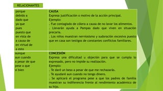 RELACIONANTES
porque
debido a
dado que
ya que
pues
puesto que
en vista de
a causa de
en virtud de
a esto
aunque
aun cuando
a pesar de que
pese a que
si bien

CAUSA
Expresa justificación o motivo de la acción principal.
Ejemplo:
. Fue contagiado de cólera a causa de no lavar los alimentos.
. Llevarán ayuda a Pampas dado que viven en situación
precaria.
. Los niños muestran nerviosismo y sudoración excesiva puesto
que en casa son testigos de constantes conflictos familiares.

CONCESIÓN
Expresa una dificultad u objeción para que se cumpla lo
expresado, pero no impide su realización.
Ejemplo:
. Te daré un beso a pesar de que me rechazarás.
. Te ayudaré aun cuando no tengo dinero.
. Se aplicará el programa pese a que los padres de familia
muestran su indiferencia frente al rendimiento académico de
su hijo.

 
