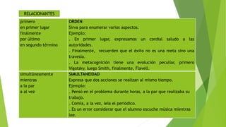 RELACIONANTES
primero
en primer lugar
finalmente
por último
en segundo término

simultáneamente
mientras
a la par
a al vez

ORDEN
Sirva para enumerar varios aspectos.
Ejemplo:
. En primer lugar, expresamos un cordial saludo a las
autoridades.
. Finalmente, recuerden que el éxito no es una meta sino una
travesía.
. La metacognición tiene una evolución peculiar, primero
Vigotsky, luego Smith, finalmente, Flavell.
SIMULTANEIDAD
Expresa que dos acciones se realizan al mismo tiempo.
Ejemplo:
. Pensó en el problema durante horas, a la par que realizaba su
trabajo.
. Comía, a la vez, leía el periódico.
. Es un error considerar que el alumno escuche música mientras
lee.

 