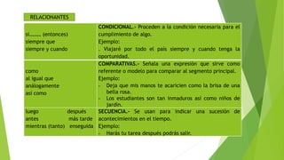 RELACIONANTES

CONDICIONAL.- Proceden a la condición necesaria para el
si……… (entonces)
cumplimiento de algo.
siempre que
Ejemplo:
siempre y cuando
. Viajaré por todo el país siempre y cuando tenga la
oportunidad.
COMPARATIVAS.- Señala una expresión que sirve como
como
referente o modelo para comparar al segmento principal.
al igual que
Ejemplo:
- Deja que mis manos te acaricien como la brisa de una
análogamente
bella rosa.
así como
- Los estudiantes son tan inmaduros así como niños de
jardín.
luego
después
SECUENCIA.- Se usan para indicar una sucesión de
antes
más tarde acontecimientos en el tiempo.
mientras (tanto) enseguida Ejemplo:
- Harás tu tarea después podrás salir.

 