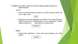 C. Elipsis: Se produce cuando se eliminan algunas palabras porque se
sobreentienden.
•

Nominal


A Juan se le hizo tediosa la espera. En la silla miraba su reloj. Iba
de un lugar a otro.
JUAN



Luego de la cena don Rigoberto se encerró en el cuarto de baño;
demoró menos de lo acostumbrado, con sus abluciones. Cuando
regresó encontró el
dormitorio en una penumbra.
RIGOBERTO

•

Verbal


Compró diez panetones y José, cinco para entregar a los niños
pobres.
COMPRÓ

 