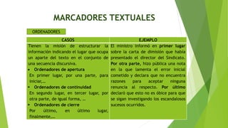MARCADORES TEXTUALES
ORDENADORES

CASOS
Tienen la misión de estructurar la
información indicando el lugar que ocupa
un aparte del texto en el conjunto de
una secuencia discursiva.
 Ordenadores de apertura
En primer lugar, por una parte, para
iniciar,…
 Ordenadores de continuidad
En segundo lugar, en tercer lugar, por
otra parte, de igual forma, …
 Ordenadores de cierre
Por
último,
en
último
lugar,
finalmente,…

EJEMPLO
El ministro informó en primer lugar
sobre la carta de dimisión que había
presentado el director del Sindicato.
Por otra parte, hizo pública una nota
en la que lamenta el error inicial
cometido y declara que no encuentra
razones
para
aceptar
ninguna
renuncia al respecto. Por último
declaró que esto no es óbice para que
se sigan investigando los escandalosos
sucesos ocurridos.

 
