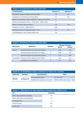 7
IPT
IPT Referência Técnica 23A
Tabela 8 - Caracterização no estado endurecido
Característica Amostra 2 Amostra 3
Resistência à tração na flexão aos 28 dias (MPa) 1,8 2,0
Resistência à compressão aos 28 dias (MPa) 4,3 4,8
Módulo de elasticidade estático -NBR 8522: tangente inicial (GPa) 4,1 -
Módulo de elasticidade dinâmico –CSTB cahier 2669-4 (GPa) 9 -
Massa volumétrica aparente (g/cm3
) 1,52 1,56
Retração aos 28 dias – NBR 8490 (%) 0,08 -
Absorção de água por capilaridade (g/dm2 . min1/2
) 0,6 0,3
Permeabilidade ao vapor de água (ng/(Pa.s.m)) 13,9 -
Tabela 9 - Resistência de aderência média (MPa)
Aplicação Substrato Amostra
Choque Térmico
Antes Depois
Manual Alvenaria de blocos de concreto sem chapisco 1 0,38 0,35
Alvenaria de blocos cerâmicos sem chapisco 3 0,49 0,34
Alvenaria de blocos de concreto sem chapisco 1 0,70 0,67
Por projeção Alvenaria de blocos cerâmicos sem chapisco 3 0,52 0,47
Concreto com “Ibo Xapiscofix” 2 0,51 0,34
Tabela 10 - Permeabilidade à água e resistência ao impacto de corpo-duro
Substrato Amostra Característica Valor
Bloco de 1 (com 1,5 cm
Permeabilidade à água 0,2 cm
3
em 4h
concreto de espessura)
Resistência ao impacto de corpo-duro Diâmetro médio das mossas = 20cm
Tabela 11 – Diferença de cor após exposição ao intemperismo artificial C-UV
Cor ∆E (judds)
Marron claro (parte mais alterada) 4,4
Marron claro (parte menos alterada) 1,7
Verde água claro 1,4
Amarelo escuro 0,8
Crema claro 0,8
Certicats CSTBat – Enduits monocouches
d´imperméabilisation – Reglemente Techinique
(aprovado em 03 de abril de 1998)
Cahier 3208 – Treillis textiles pour enduits de fa-
çade
• Instituto de Pesquisas Tecnológicas do Esta-
do de São Paulo (IPT)
Verificação do comportamento de paredes expos-
tas à ação do calor e choque térmico –Critérios
mínimos de desempenho para habitações térre-
as de interesse social.
1. DESCRIÇÃO DO PRODUTO
A argamassa “weber.pral Classic – SE” é uma arga-
massa industrializada para revestimento decorativo
e de proteção contra a penetração de água de chuva
para paredes externas, sendo aplicada diretamente
sobre alvenaria de blocos cerâmicos, de blocos de
concreto e sobre superfície de concreto previamente
tratada com imprimação de chapisco rolado.
É fornecida em embalagens com 30 kg sendo mistu-
rada na obra em misturadores mecânicos e aplicada
por projeção ou manualmente em uma única cama-
da. O acabamento decorativo, que pode ser raspa-
do, chapiscado, travertino ou alisado, é executado
quando a argamassa encontra-se parcialmente en-
durecida. O revestimento é reforçado com tela de fi-
bra de vidro nos locais onde há risco de surgimento
de fissuras.
2.
2. REGULAMENT
REGULAMENTAÇÃO E CRITÉRIOS DE
AÇÃO E CRITÉRIOS DE
AV
AVALIAÇÃO
ALIAÇÃO
O IPT efetuou a avaliação técnica levando em
conta sua experiência e considerando os seguin-
tes documentos normativos:
• Associação Brasileira de Normas Técnicas
(ABNT)
NBR 13281/01 – Argamassa para assentamento
de paredes e revestimento de paredes e tetos –
Requisitos.
NBR 13.276/02 - Argamassa para assentamento
e revestimento de paredes e tetos – Preparo da
mistura e determinação do índice de consistência.
NBR 13749/96 – Revestimento de paredes e te-
tos de argamassas inorgânicas – Especificação
NBR 7217/87 – Agregados – Determinação da
composição granulométrica – Método de ensaio
NBR 8522/84 - Concreto – Determinação do
módulo de deformação estática e diagrama ten-
são-deformação
NBR 8490/84 – Argamassas endurecidas para
alvenaria estrutural – retração por secagem
NBR 13528/95 - Revestimento de paredes e te-
tos de argamassas inorgânicas – Determinação
da resistência de aderência à tração
ProjetoABNT Nº 02:115.29-030 “Tintas para cons-
trução civil – Método para avaliação de desempe-
nho de tintas para edificações não industriais -
Determinação da diferença de cor instrumental”.
• American Society for Testing and Materials
(ASTM)
ASTM G 154-00 Standard practice for operating
fluorescent light apparatus for UV exposure of
nonmetallic materials
• Centre Scientifique et Technique du Batiment
(CSTB)
Certification CSTB des enduits monocouches
d’impermeabilisation – Cahier 2669 – Juillet/Août
1993 – Livrason 341
Modificatif no
3 au Cahier 2669 – Cahier 3207 –
Mars 2000 – Livrason 407
3. INFORMAÇÕES E DADOS TÉCNICOS
O produto é disponível em cores básicas, sendo pos-
sível o desenvolvimento de cores especiais. Nas
embalagens constam informações relativas aos da-
dos técnicos do produto, bases indicadas, instruções
para aplicação, limitações de uso, validade, código
da cor e data de fabricação.
O produto deve ser armazenado sobre estrado em
local coberto em pilhas com altura máxima de 1,5 m.
O prazo de validade do produto, em sua embalagem
original ao abrigo de umidade, é de 6 meses. Em
função da base e do acabamento o consumo aproxi-
mado do produto é apresentado na Tabela 1.
3.1. Características do produto
As principais características do produto estão apre-
sentadas na Tabela 2.
3.2. Execução do revestimento
Para correta aplicação do produto deverão ser se-
guidas as orientações apresentadas a seguir e tam-
bém as constantes do manual do produto.
• Bases
A argamassa de revestimento “weber.pral
Classic – SE” pode ser aplicada sobre bases
constituídas por blocos de concreto, blocos ce-
râmicos bem bitolados, superfícies de concre-
to imprimadas com chapisco rolado e superfí-
cies previamente revestidas com argamassa de
emboço.
Antes da aplicação do produto as bases de-
vem ser limpas (remoção de resíduos, pó, gor-
dura, desmoldantes, etc).
As bases irregulares ou com depressões com
profundidade superior a 2 cm devem ser previ-
amente preenchidas com a própria argamassa
“weber.pral Classic – SE” ou com argamassa
de regularização. O acabamento desta cama-
da deve apresentar certa rugosidade para pro-
piciar uma melhor ancoragem do revestimen-
to. A aplicação do “weber.pral Classic – SE”
deve ser feita no máximo em 12 horas, quando
a regularização for executada com o próprio
“weber.pral Classic – SE”, ou somente depois
de pelo menos 7 dias quando for utilizado ou-
tro tipo de argamassa.
As superfícies de concreto, após limpeza, de-
vem receber uma camada de chapisco rolado
2 IPT
IPT Referência Técnica 23A
IPT_nº23MNT_we.pmd 3/3/06, 4:17 PM
4-5
 