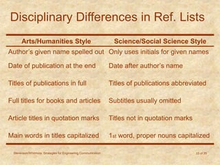 Stevenson/Whitmore: Strategies for Engineering Communication 33 of 35
Disciplinary Differences in Ref. Lists
Arts/Humanities Style Science/Social Science Style
Author’s given name spelled out Only uses initials for given names
Date of publication at the end Date after author’s name
Titles of publications in full Titles of publications abbreviated
Full titles for books and articles Subtitles usually omitted
Article titles in quotation marks Titles not in quotation marks
Main words in titles capitalized 1st word, proper nouns capitalized
 