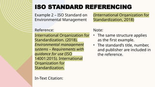 Iso Organization Standard Examples Referencing For Research-Different Styles.pptx