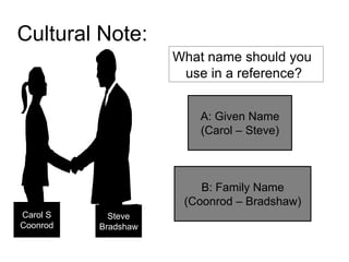 Cultural Note:What name should you use in a reference?A: Given Name (Carol – Steve)B: Family Name (Coonrod – Bradshaw)Carol S CoonrodSteve Bradshaw