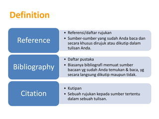 Referencing & citation | PPTX