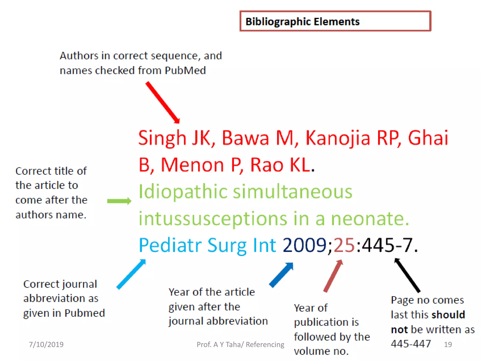 Prof. A Y Taha/ Referencing7/10/2019 19
 