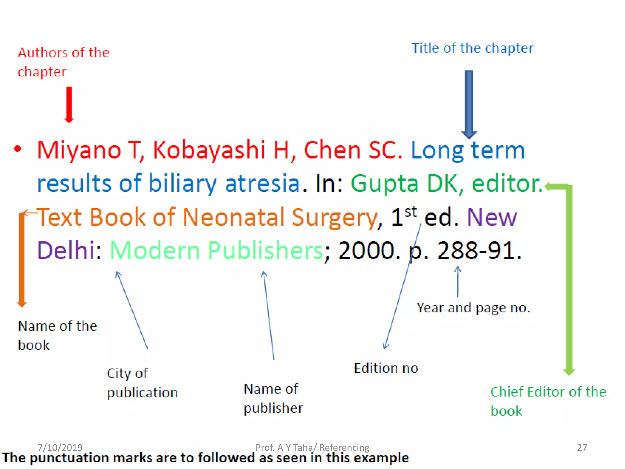 Prof. A Y Taha/ Referencing7/10/2019 27
 
