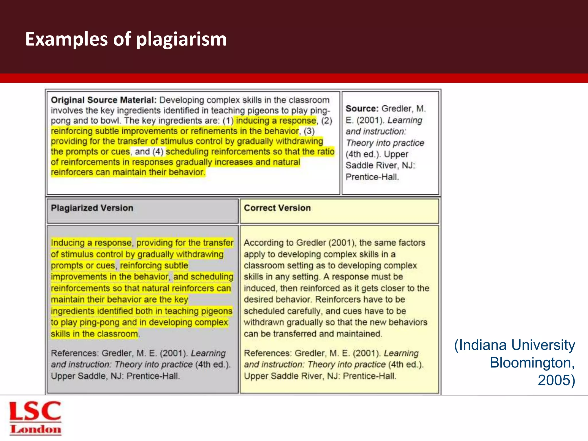 Examples of plagiarism
(Indiana University
Bloomington,
2005)
 