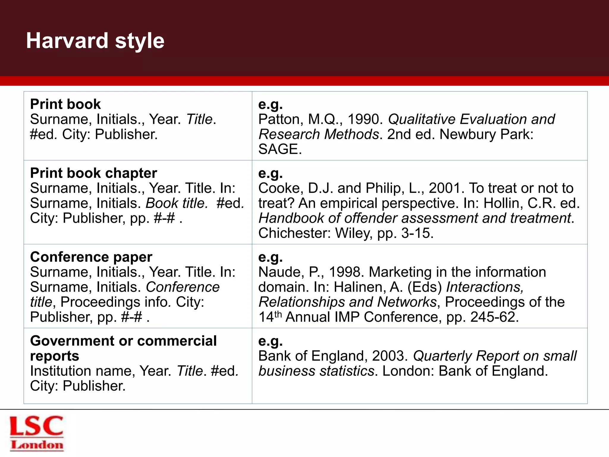 Harvard style
Print book
Surname, Initials., Year. Title.
#ed. City: Publisher.
e.g.
Patton, M.Q., 1990. Qualitative Evaluation and
Research Methods. 2nd ed. Newbury Park:
SAGE.
Print book chapter
Surname, Initials., Year. Title. In:
Surname, Initials. Book title. #ed.
City: Publisher, pp. #-# .
e.g.
Cooke, D.J. and Philip, L., 2001. To treat or not to
treat? An empirical perspective. In: Hollin, C.R. ed.
Handbook of offender assessment and treatment.
Chichester: Wiley, pp. 3-15.
Conference paper
Surname, Initials., Year. Title. In:
Surname, Initials. Conference
title, Proceedings info. City:
Publisher, pp. #-# .
e.g.
Naude, P., 1998. Marketing in the information
domain. In: Halinen, A. (Eds) Interactions,
Relationships and Networks, Proceedings of the
14th Annual IMP Conference, pp. 245-62.
Government or commercial
reports
Institution name, Year. Title. #ed.
City: Publisher.
e.g.
Bank of England, 2003. Quarterly Report on small
business statistics. London: Bank of England.
 