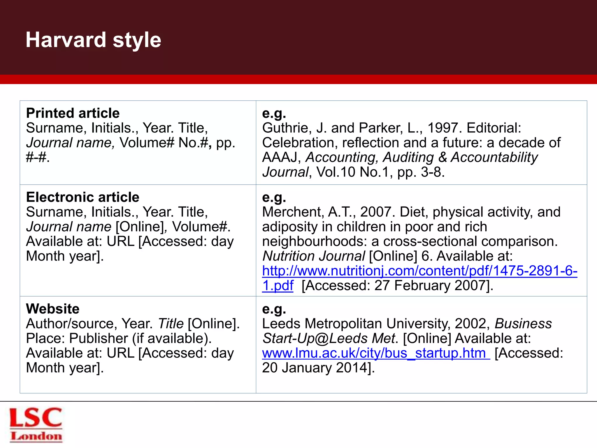Harvard style
Printed article
Surname, Initials., Year. Title,
Journal name, Volume# No.#, pp.
#-#.
e.g.
Guthrie, J. and Parker, L., 1997. Editorial:
Celebration, reflection and a future: a decade of
AAAJ, Accounting, Auditing & Accountability
Journal, Vol.10 No.1, pp. 3-8.
Electronic article
Surname, Initials., Year. Title,
Journal name [Online], Volume#.
Available at: URL [Accessed: day
Month year].
e.g.
Merchent, A.T., 2007. Diet, physical activity, and
adiposity in children in poor and rich
neighbourhoods: a cross-sectional comparison.
Nutrition Journal [Online] 6. Available at:
http://www.nutritionj.com/content/pdf/1475-2891-6-
1.pdf [Accessed: 27 February 2007].
Website
Author/source, Year. Title [Online].
Place: Publisher (if available).
Available at: URL [Accessed: day
Month year].
e.g.
Leeds Metropolitan University, 2002, Business
Start-Up@Leeds Met. [Online] Available at:
www.lmu.ac.uk/city/bus_startup.htm [Accessed:
20 January 2014].
 