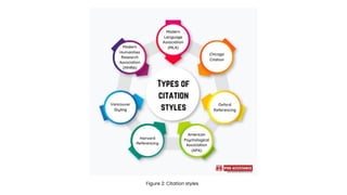 Referencing an Article - Its styles and type.pdf