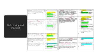 Tips and tricks on how to do Referencing and indexing.pptx