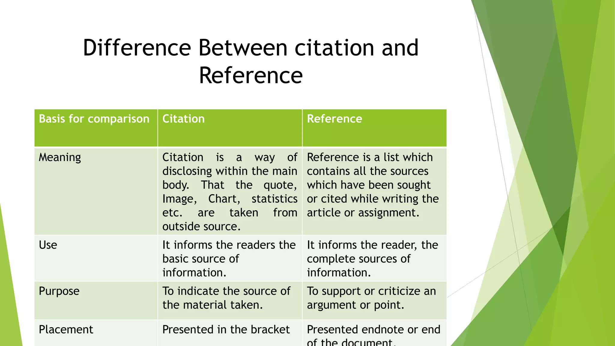 Referencing and Its Styles And Citation.pptx | Education