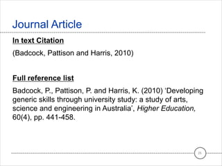 In text Citation
(Badcock, Pattison and Harris, 2010)
Full reference list
Badcock, P., Pattison, P. and Harris, K. (2010) ‘Developing
generic skills through university study: a study of arts,
science and engineering in Australia’, Higher Education,
60(4), pp. 441-458.
Journal Article
25
 