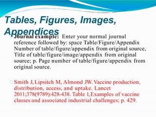 Tables, Figures, Images,
Appendices
Journal example: Enter your normal journal
reference followed by: space Table/Figure/Appendix
Number of table/figure/appendix from original source,
Title of table/figure/image/appendix from original
source; p. Page number of table/figure/appendix from
original source.
Smith J, Lipsitch M, Almond JW. Vaccine production,
distribution, access, and uptake. Lancet
2011;378(9789):428-438. Table 1,Examples of vaccine
classes and associated industrial challenges; p. 429.
 