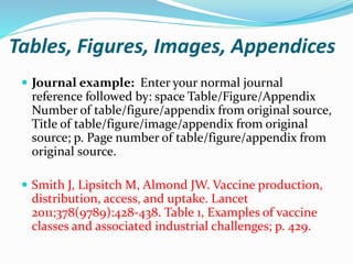 Tables, Figures, Images, Appendices
 Journal example: Enter your normal journal
reference followed by: space Table/Figure/Appendix
Number of table/figure/appendix from original source,
Title of table/figure/image/appendix from original
source; p. Page number of table/figure/appendix from
original source.
 Smith J, Lipsitch M, Almond JW. Vaccine production,
distribution, access, and uptake. Lancet
2011;378(9789):428-438. Table 1, Examples of vaccine
classes and associated industrial challenges; p. 429.
 