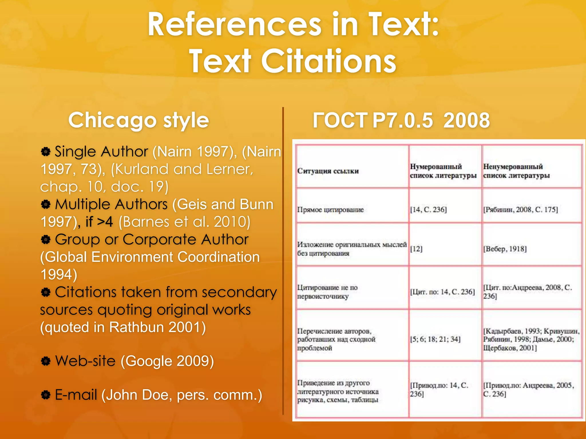 References in Text: 
Text Citations 
ГОСТ Р7.0.5 2008 
Chicago style 
 Single Author (Nairn 1997), (Nairn 
1997, 73), (Kurland and Lerner, 
chap. 10, doc. 19) 
Multiple Authors (Geis and Bunn 
1997), if >4 (Barnes et al. 2010) 
 Group or Corporate Author 
(Global Environment Coordination 
1994) 
 Citations taken from secondary 
sources quoting original works 
(quoted in Rathbun 2001) 
Web-site (Google 2009) 
 E-mail (John Doe, pers. comm.) 
 [Porter, 1994], [Porter, 1994b, p. 45], 
[Иванов, 1991б, с. 45], 
 [Porter, 1994b; Иванов, 1991],[Porter, 
Yansen, 1991b; Иванов, 1991]. 
 [Гуриев и др., 2002], [Bevan et al., 
2001]. 
 