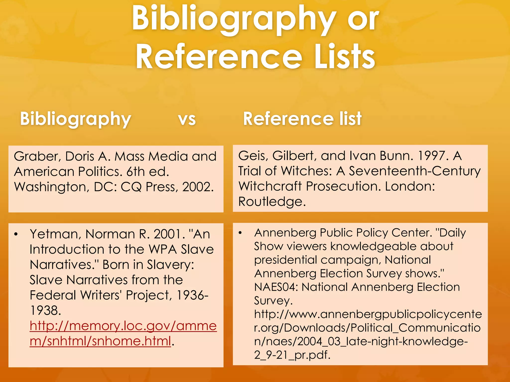 Bibliography or 
Reference Lists 
Bibliography vs Reference list 
• Annenberg Public Policy Center. "Daily 
Show viewers knowledgeable about 
presidential campaign, National 
Annenberg Election Survey shows." 
NAES04: National Annenberg Election 
Survey. 
http://www.annenbergpublicpolicycente 
r.org/Downloads/Political_Communicatio 
n/naes/2004_03_late-night-knowledge- 
2_9-21_pr.pdf. 
• Yetman, Norman R. 2001. "An 
Introduction to the WPA Slave 
Narratives." Born in Slavery: 
Slave Narratives from the 
Federal Writers' Project, 1936- 
1938. 
http://memory.loc.gov/amme 
m/snhtml/snhome.html. 
Geis, Gilbert, and Ivan Bunn. 1997. A 
Trial of Witches: A Seventeenth-Century 
Witchcraft Prosecution. London: 
Routledge. 
Graber, Doris A. Mass Media and 
American Politics. 6th ed. 
Washington, DC: CQ Press, 2002. 
 