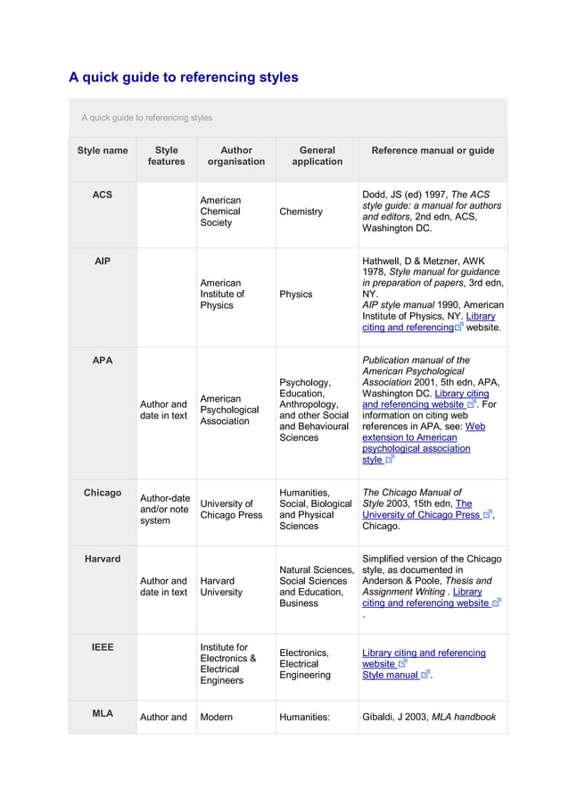 Referencing guide sample from assignmentsupport.com essay writing ...
