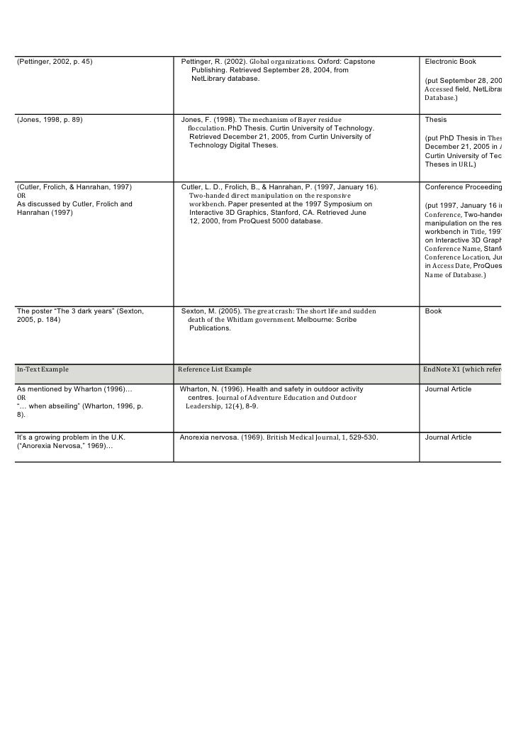essay compare topics nas?l yaz?l?r