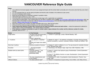 VANCOUVER Reference Style Guide
Notes:
    Your reference list should appear at the end of your assignment/report with the entries listed numerically and in the same order that they were cited in
       the text.
    It is very important that you use the right punctuation and that the order of details in the reference is also correct.
    No use of & between author names
    Book and journal titles are not italicised or placed in quotation marks.
    Abbreviate page numbers to p. eg p. 12-25.
    Only first words of the article title and words that normally begin with a capital letter are capitalised.
    Journal titles are abbreviated. A list of abbreviations for the titles is available online at either List of Journals in MEDLINE with abbreviations (NB: Use
       the binoculars in the toolbar to search for a title) or Medical Journal Abbreviations (Internationally recognised abbreviations for journal titles). Other
       sources: Caltech Library Services and Bioscience
    More than 6 authors, first 3 authors are listed; thereafter add an et al. after the third author.
    If the journal has continuous page numbering, you may omit month/issue number
    Place superscript reference number after commas and full stops and before colons and semi-colons – unless the superscript is attached to
       authors name or title of book/database – then always before punctuation.
    If the reference number is connected to a year or number, place a space between the number and the reference number for clarity.
       [example: back as 1915 35 …]

Books                                     In-Text Example                      Reference List Example
Single author                             The theory was first propounded      1. Comfort A. A good age. London: Mitchell Beazley; 1997.
                                          in 1993 by Comfort1 that …
                                          OR
                                          Comfort1 claimed that ‘…’
2 – 6 authors                             ‘… new definition of disability’2    2. Madden R, Hogan T. The definition of disability in Australia: Moving towards
                                          OR                                   national consistency. Canberra: Australian Institute of Health and Welfare; 1997.
                                          Madden and Hogan have stated
                                          that ‘…’2
More than 6 authors                       Numerous academic librarians 3       3. Rodgers P, Smith K, Williams D, et al. The way forward for Australian libraries.
                                                                               Perth: Wombat Press; 2002.
No author                                 ‘ …the most-accepted                 4. Advertising in the Western Cape. Cape Town: ABC Publishers; 1990.
                                          definition.’4
Multiple works by same author             University research 5,6 has          5. Brown P. Corals in the Capricorn group. Rockhampton: Central Queensland
                                          indicated that… [if not              University; 1982.
                                          previously cited]
                                                                               6. Brown P. The effects of anchor on corals. Rockhampton: Central Queensland
                                                                               University; 1988.
Editor                                    The most comprehensive work          7. Kastenbaum R, editor. Encyclopedia of adult development. Phoenix: Oryx
                                          on the Subject7 …                    Press; 1993.
Different Editions                        The latest preferred style8          8. Renton N. Compendium of good writing. 3rd ed. Milton: John Wiley & Sons;

                                                                                -1–
                                                            Updated 8 Aug 2009 by OpenJournals Publishing
 