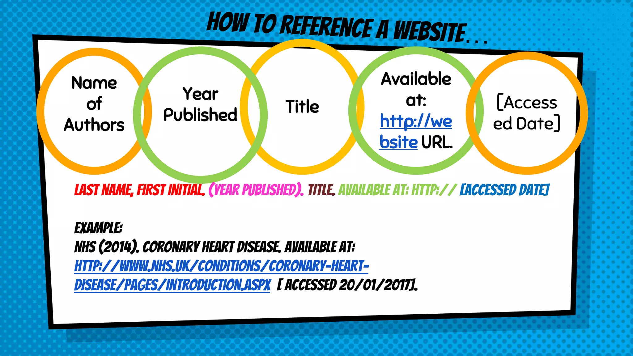 Name
of
Authors
Title
Year
Published
Available
at:
http://we
bsite URL.
Last name, First Initial. (Year published). Title. Available at: http:// [Accessed Date]
Example:
NHS (2014). Coronary heart disease. Available at:
http://www.nhs.uk/Conditions/Coronary-heart-
disease/Pages/Introduction.aspx [ Accessed 20/01/2017].
[Access
ed Date]
 